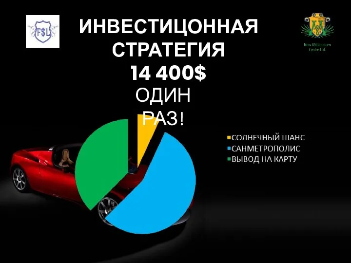 ИНВЕСТИЦОННАЯ СТРАТЕГИЯ 14 400$ ОДИН РАЗ!