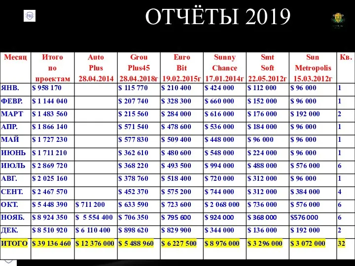 ОТЧЁТЫ 2019