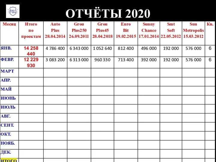 ОТЧЁТЫ 2020