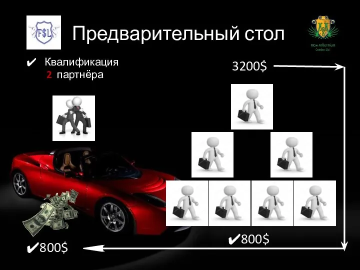 Предварительный стол Квалификация 2 партнёра 800$ 3200$ 800$