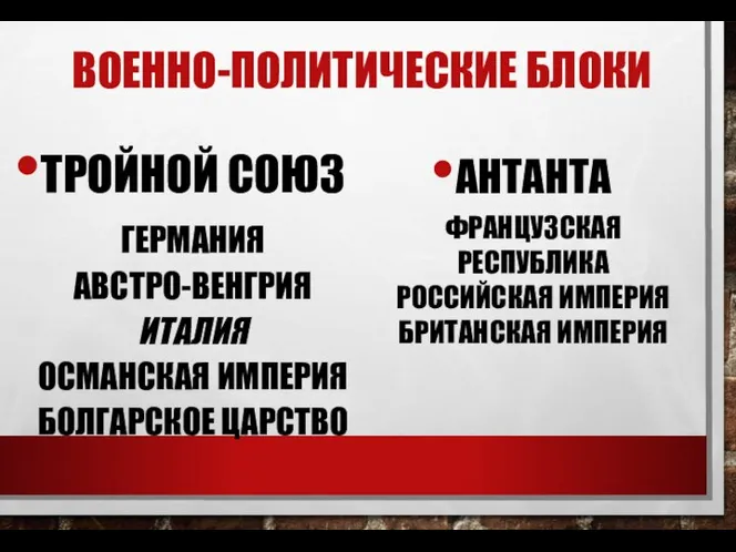 ВОЕННО-ПОЛИТИЧЕСКИЕ БЛОКИ ТРОЙНОЙ СОЮЗ ГЕРМАНИЯ АВСТРО-ВЕНГРИЯ ИТАЛИЯ ОСМАНСКАЯ ИМПЕРИЯ БОЛГАРСКОЕ ЦАРСТВО АНТАНТА