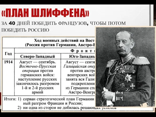 «ПЛАН ШЛИФФЕНА» ЗА 40 ДНЕЙ ПОБЕДИТЬ ФРАНЦУЗОВ, ЧТОБЫ ПОТОМ ПОБЕДИТЬ РОССИЮ