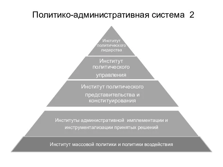Политико-административная система 2