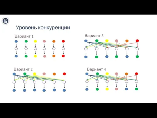 Уровень конкуренции Вариант 1 Вариант 2 Вариант 3 Вариант 4