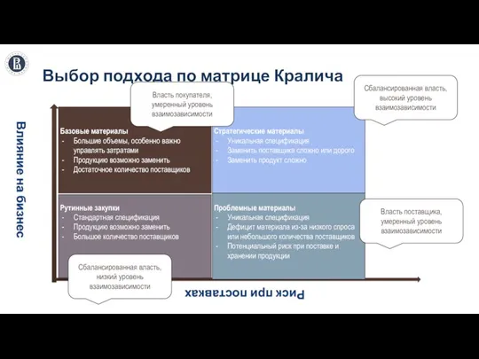 Выбор подхода по матрице Кралича Базовые материалы Большие объемы, особенно важно управлять