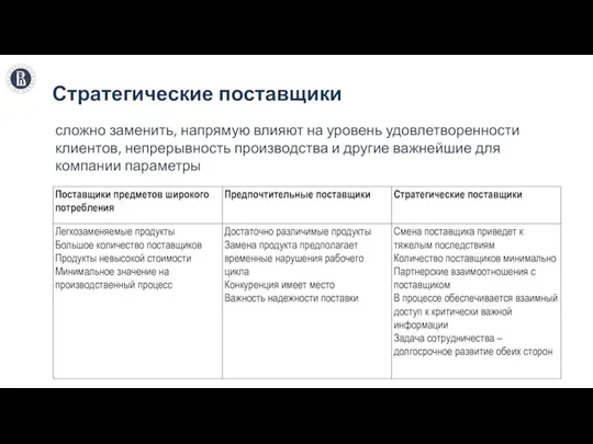 Стратегические поставщики сложно заменить, напрямую влияют на уровень удовлетворенности клиентов, непрерывность производства