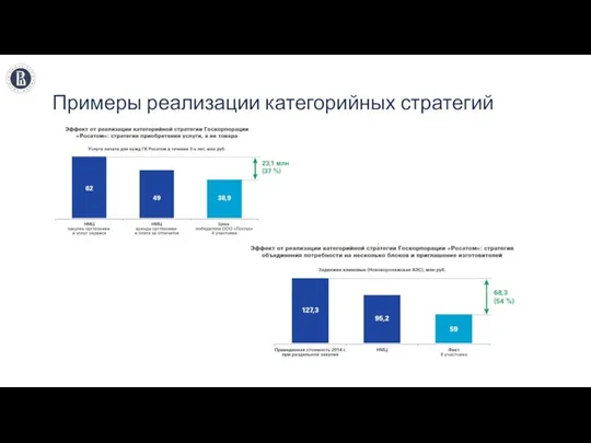 Примеры реализации категорийных стратегий