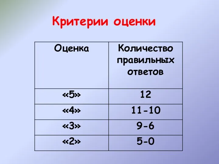 Критерии оценки