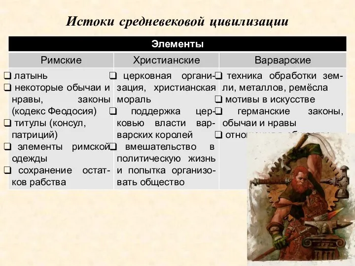 Истоки средневековой цивилизации