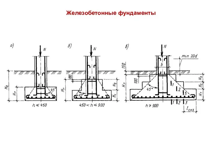 Железобетонные фундаменты