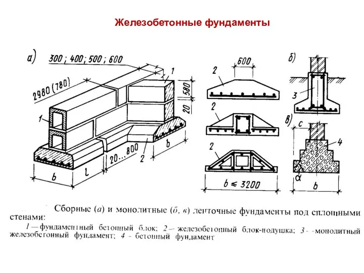 Железобетонные фундаменты