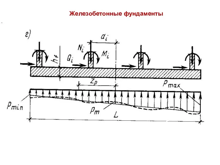 Железобетонные фундаменты