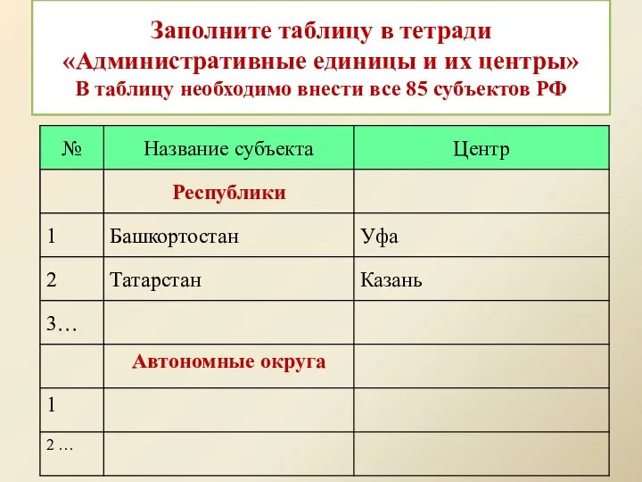 Заполните таблицу в тетради «Административные единицы и их центры» В таблицу необходимо