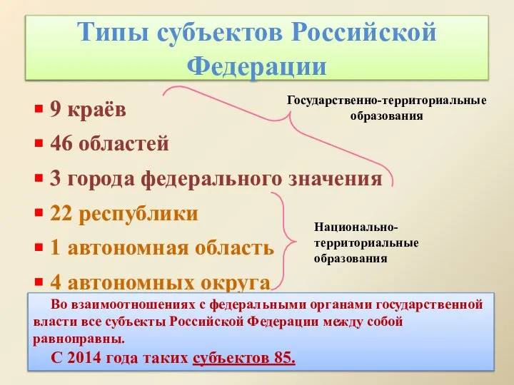 Типы субъектов Российской Федерации 9 краёв 46 областей 3 города федерального значения