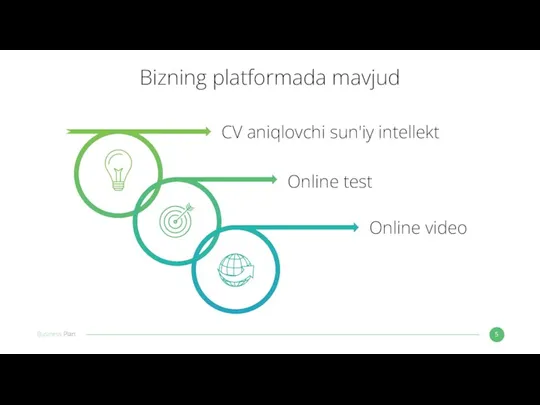 Bizning platformada mavjud CV aniqlovchi sun'iy intellekt Online test Online video