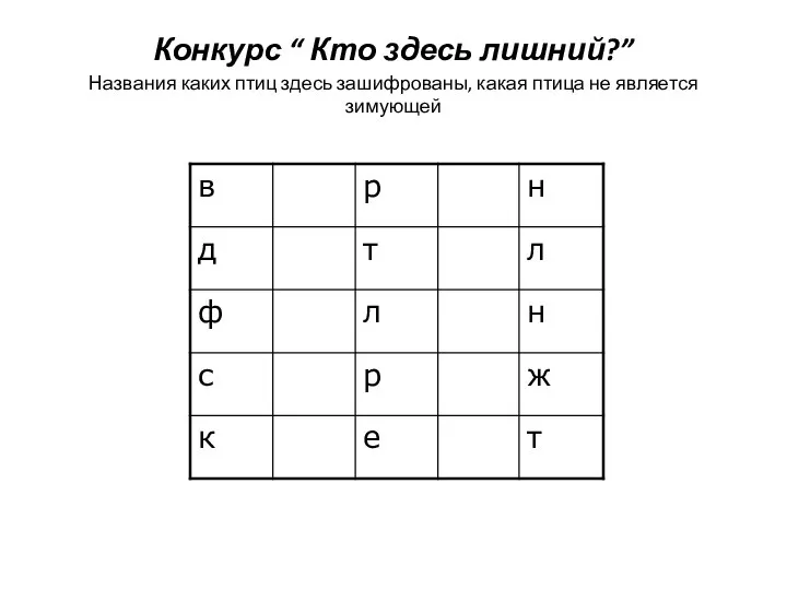 Конкурс “ Кто здесь лишний?” Названия каких птиц здесь зашифрованы, какая птица не является зимующей