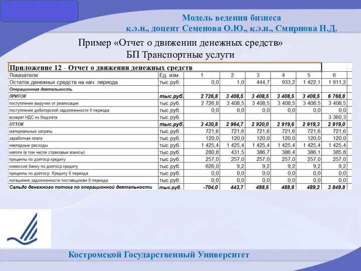 Костромской Государственный Университет Пример «Отчет о движении денежных средств» БП Транспортные услуги