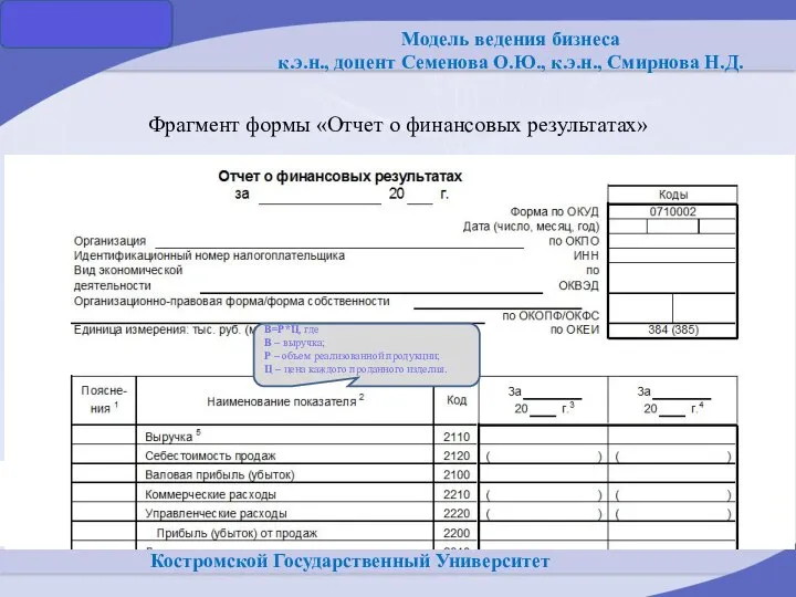 Костромской Государственный Университет Фрагмент формы «Отчет о финансовых результатах» В=Р*Ц, где В