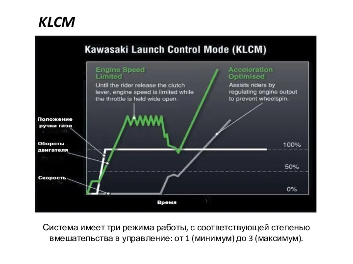 KLCM Система имеет три режима работы, с соответствующей степенью вмешательства в управление: