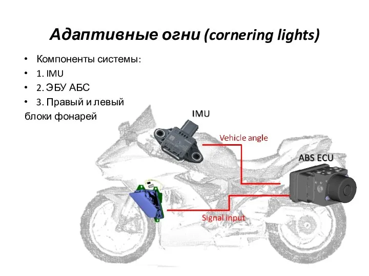 Адаптивные огни (cornering lights) Компоненты системы: 1. IMU 2. ЭБУ АБС 3.