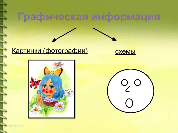 Графическая информация Картинки (фотографии) схемы