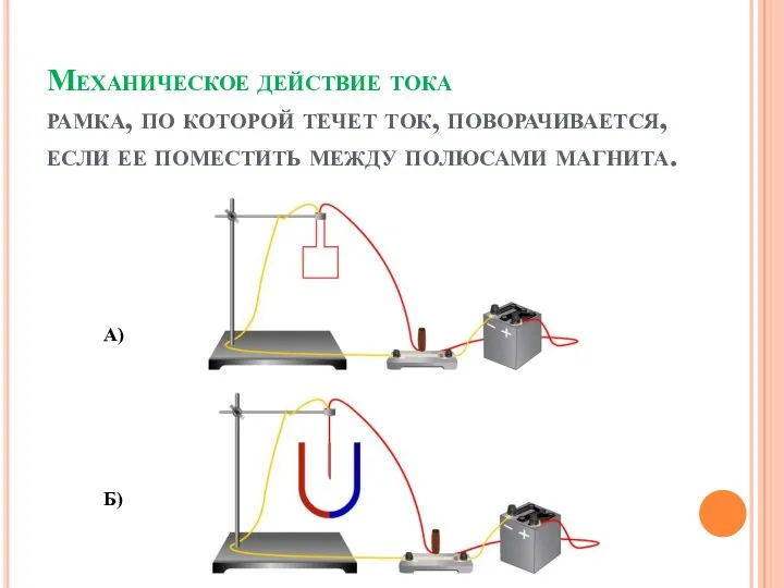 Механическое действие тока рамка, по которой течет ток, поворачивается, если ее поместить