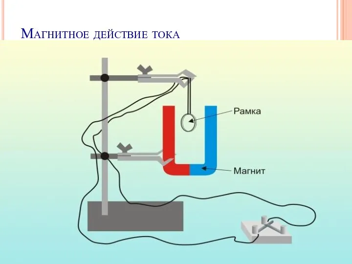 Магнитное действие тока