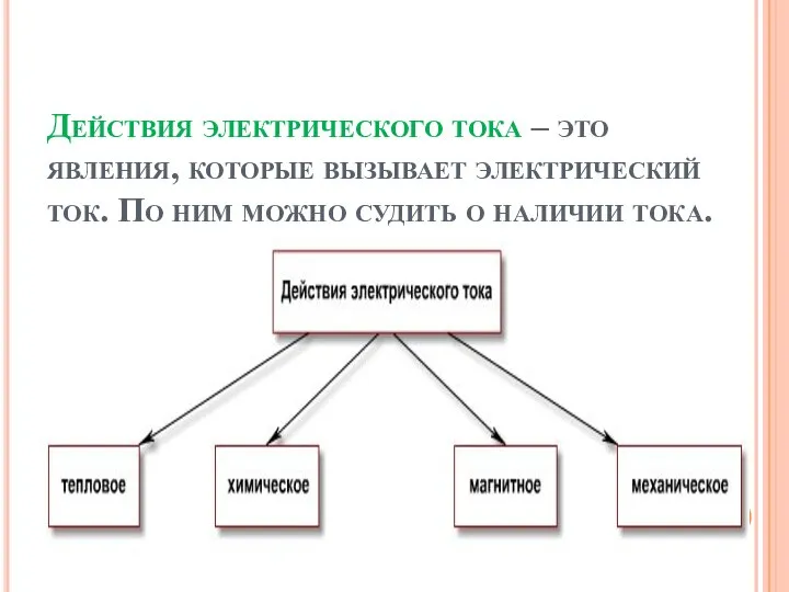 Действия электрического тока – это явления, которые вызывает электрический ток. По ним