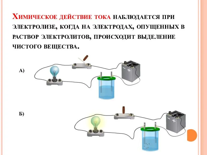 Химическое действие тока наблюдается при электролизе, когда на электродах, опущенных в раствор