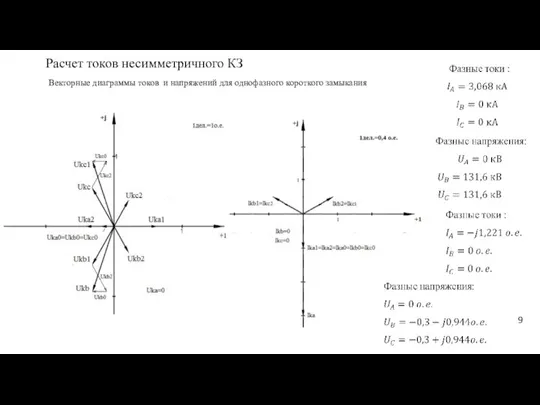 Расчет токов несимметричного КЗ Векторные диаграммы токов и напряжений для однофазного короткого замыкания 9