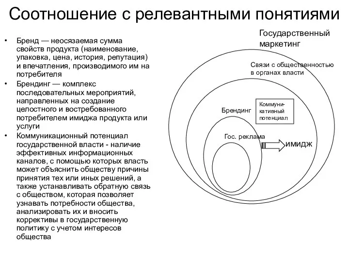 Соотношение с релевантными понятиями Бренд — неосязаемая сумма свойств продукта (наименование, упаковка,