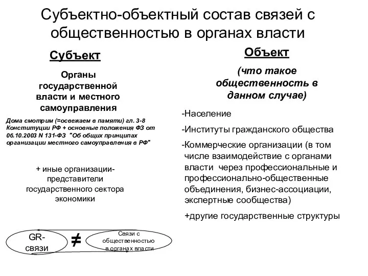 Субъектно-объектный состав связей с общественностью в органах власти GR-связи Связи с общественностью