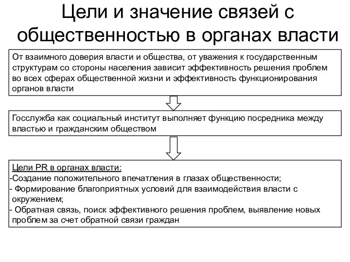 Цели и значение связей с общественностью в органах власти От взаимного доверия