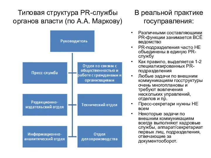 Типовая структура PR-службы органов власти (по А.А. Маркову) В реальной практике госуправления: