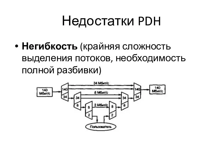 Недостатки PDH Негибкость (крайняя сложность выделения потоков, необходимость полной разбивки)