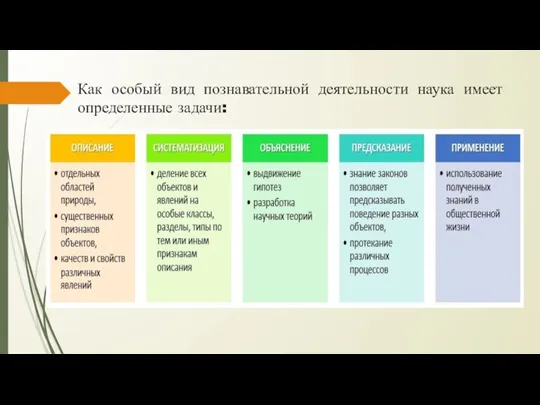 Как особый вид познавательной деятельности наука имеет определенные задачи: