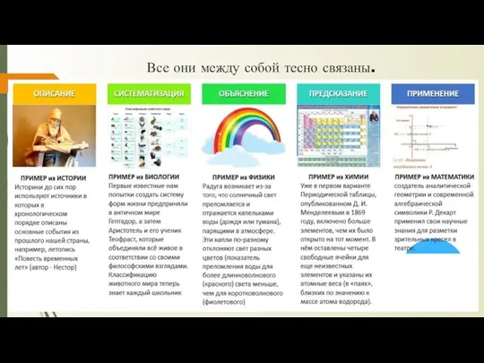 Все они между собой тесно связаны.