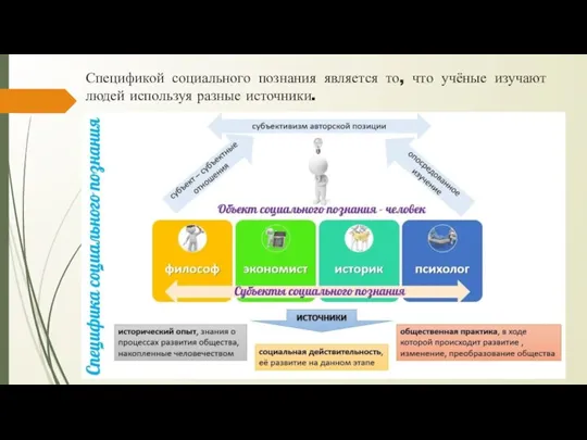 Спецификой социального познания является то, что учёные изучают людей используя разные источники.