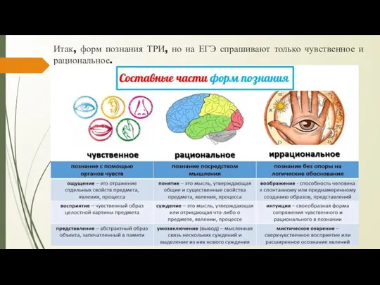 Итак, форм познания ТРИ, но на ЕГЭ спрашивают только чувственное и рациональное.