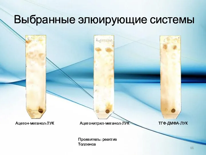 Выбранные элюирующие системы ТГФ-ДМФА-ЛУК Ацетонитрил-метанол-ЛУК Ацетон-метанол-ЛУК Проявитель: реактив Толленса