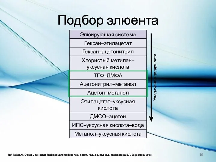 Подбор элюента [10] Гейсс, Ф. Основы тонкослойной хроматографии: пер. с англ. Изд.