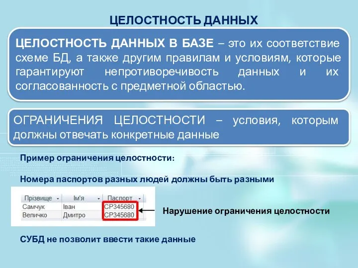 ЦЕЛОСТНОСТЬ ДАННЫХ ЦЕЛОСТНОСТЬ ДАННЫХ В БАЗЕ – это их соответствие схеме БД,