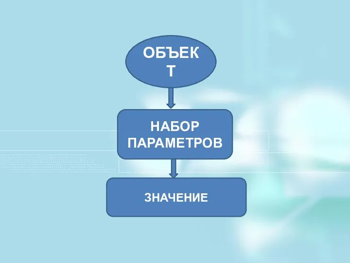 ОБЪЕКТ НАБОР ПАРАМЕТРОВ ЗНАЧЕНИЕ