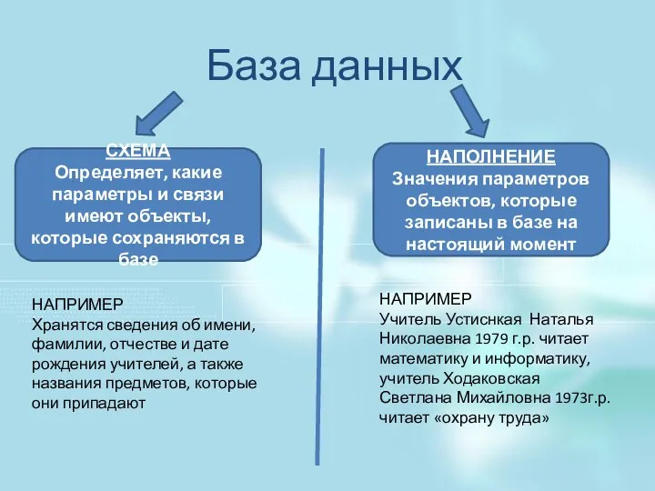 База данных СХЕМА Определяет, какие параметры и связи имеют объекты, которые сохраняются