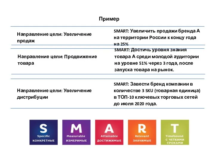 Пример