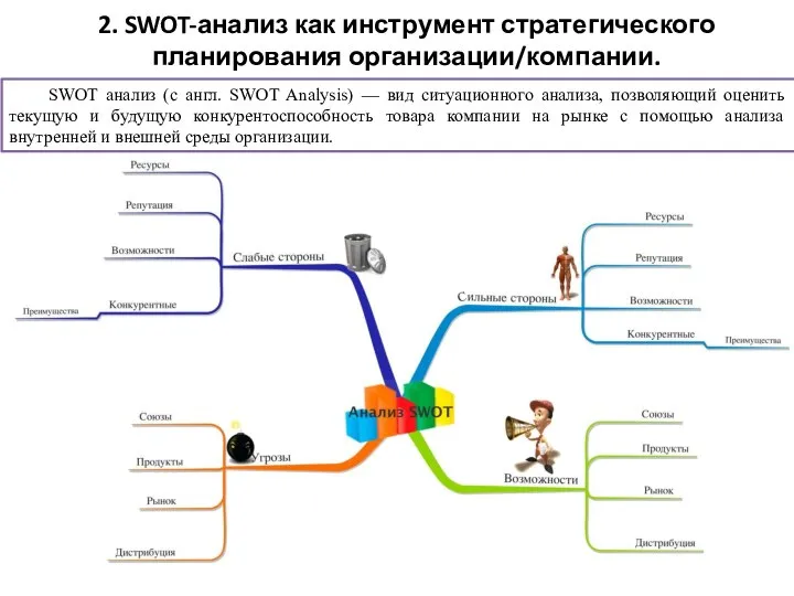 2. SWOT-анализ как инструмент стратегического планирования организации/компании. SWOT анализ (с англ. SWOT