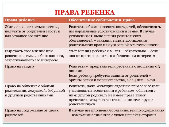 ПРАВА РЕБЕНКА