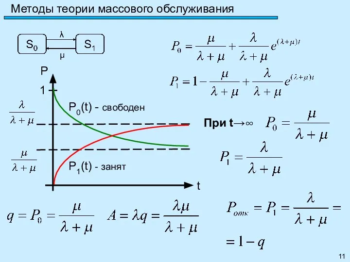 Методы теории массового обслуживания При t→∞