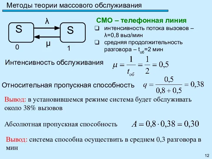 Методы теории массового обслуживания СМО – телефонная линия интенсивность потока вызовов –