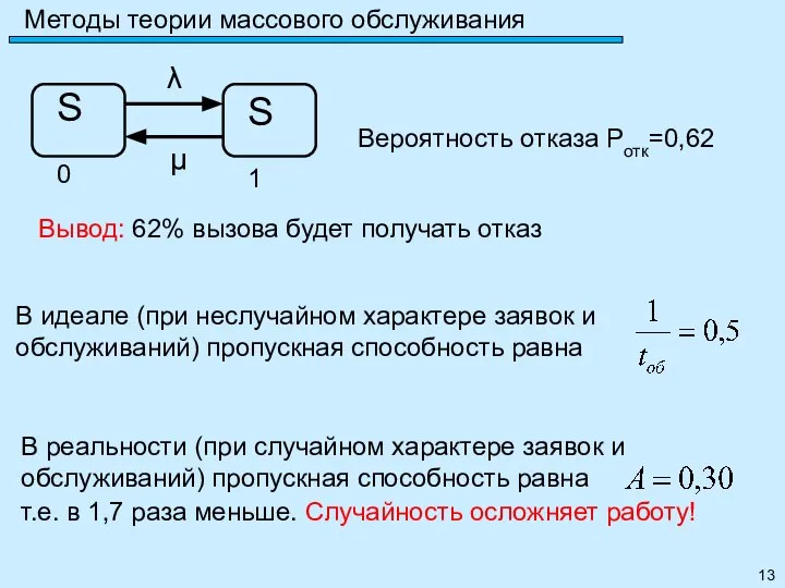 Методы теории массового обслуживания Вывод: 62% вызова будет получать отказ Вероятность отказа